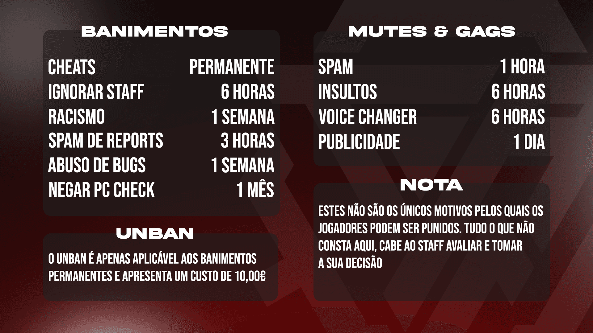 Publicação do Quadro de Punições